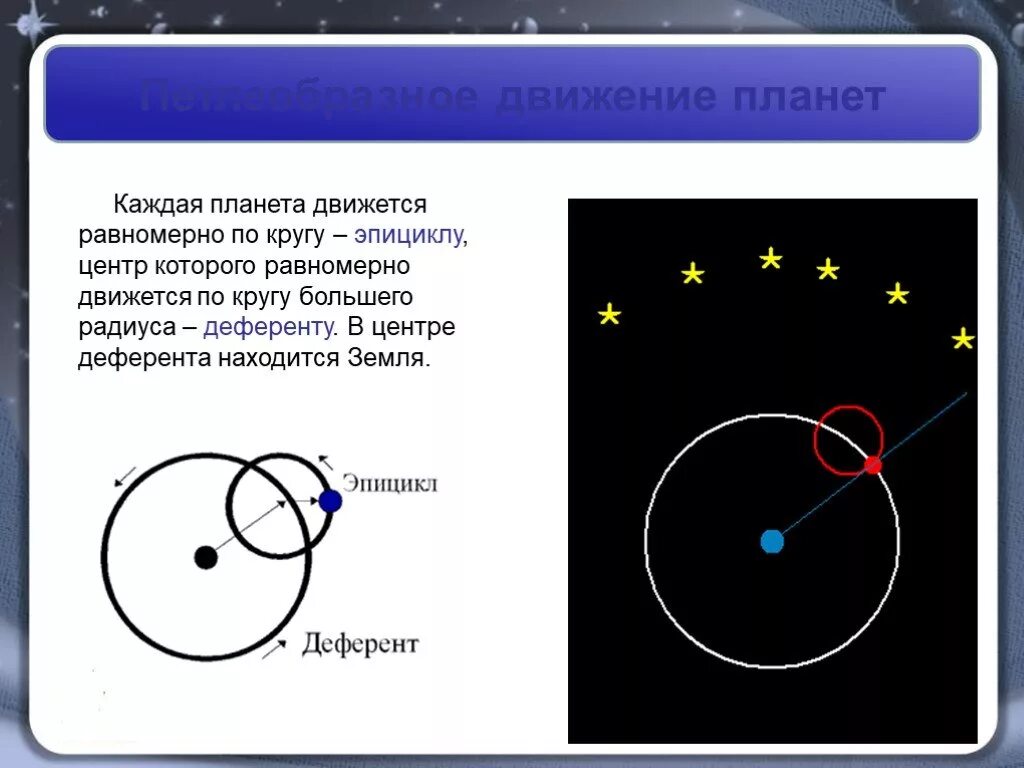 Гелиоцентрическая система объясняет петлеобразное движение планет. Петлеобразное движение планет анимация. Планеты движутся равномерно по кругам эпициклам центры которых. Эпициклы планет в гелиоцентрической системе.