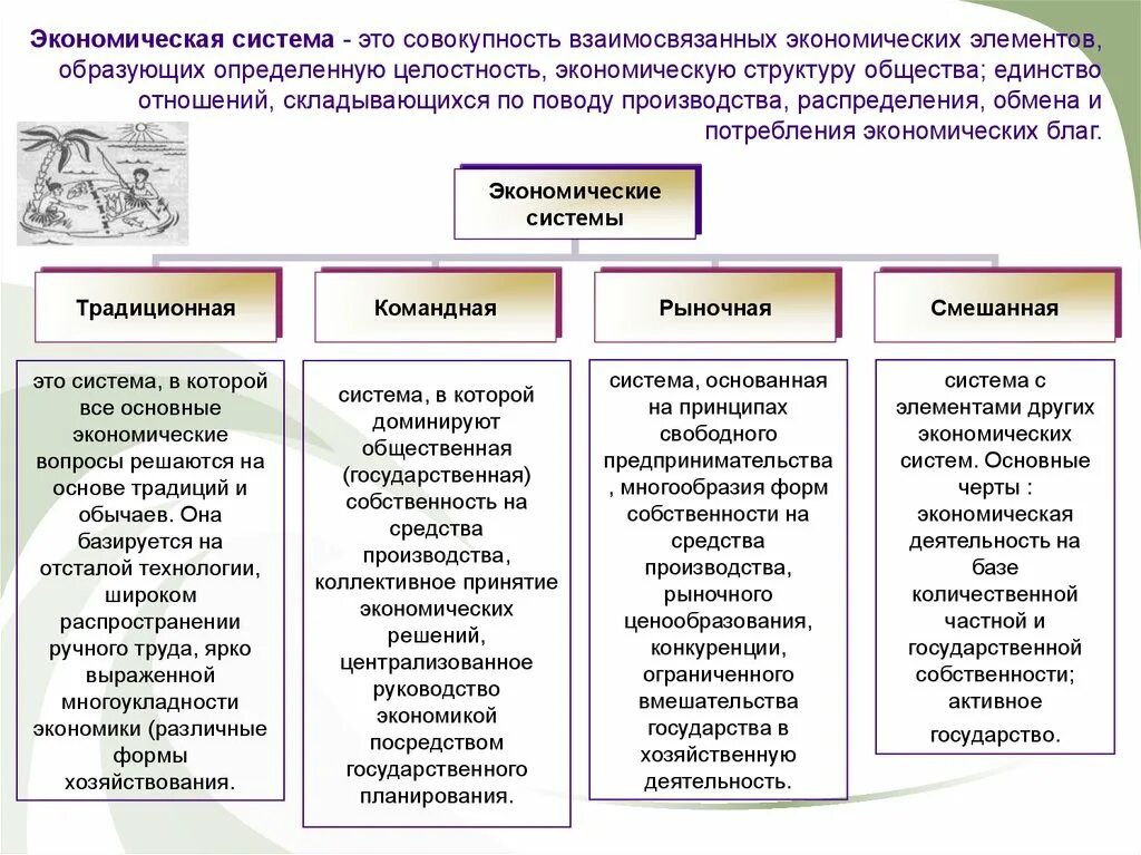 Совокупность предметов образующих целое