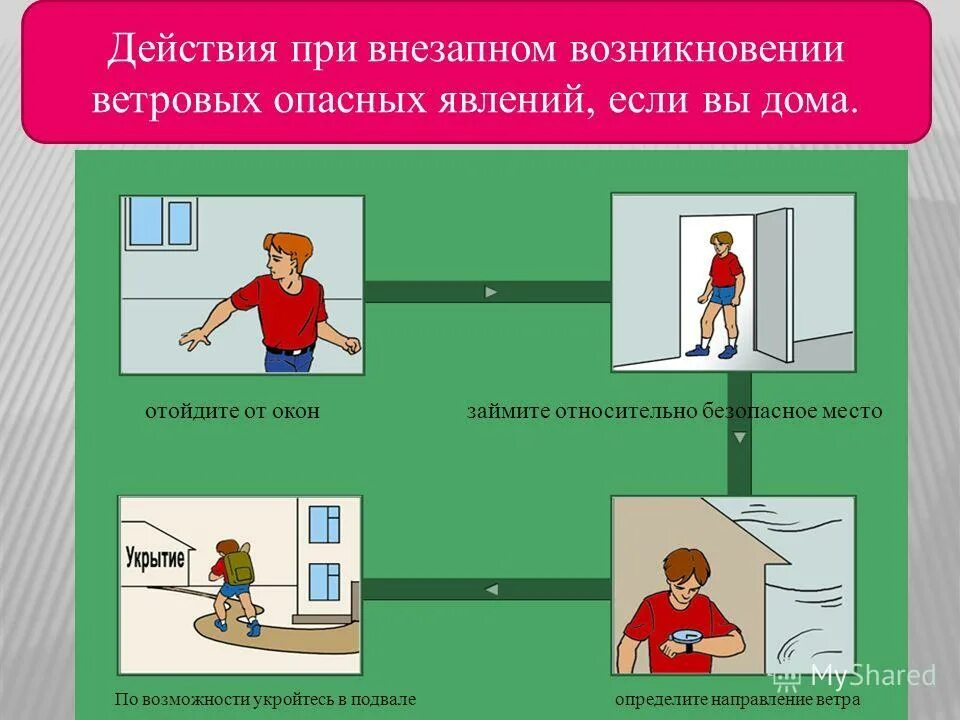 Что сильнее по действию. Алгоритм поведения при смерче. Действия при урагане. Действия при ураганах и смерчах. Поведение при урагане.