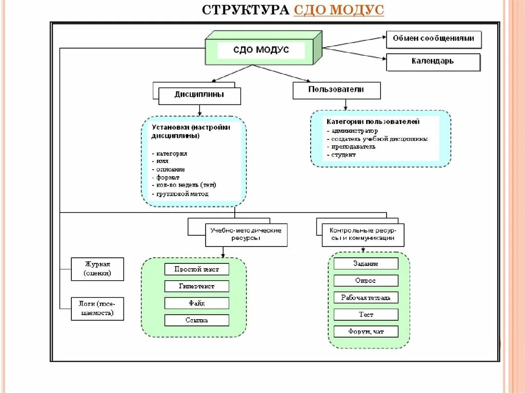 Сдо 585. Структура договорного отдела. Схема и структура сметно-договорного отдела. Структура сметно-договорного отдела в строительстве. Структура СДО.