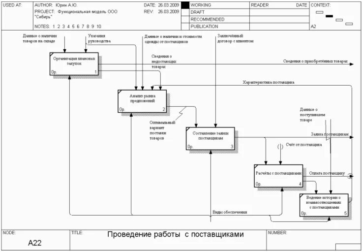 Функциональная модель как есть. Функциональная модель монитора. структурно-функциональное моделирование примеры. предметная область таксопарка.