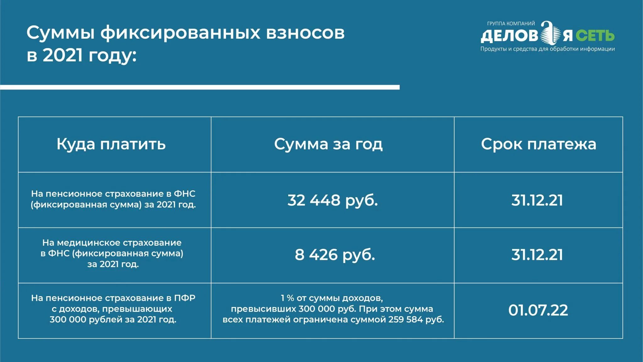 Енс ип без работников