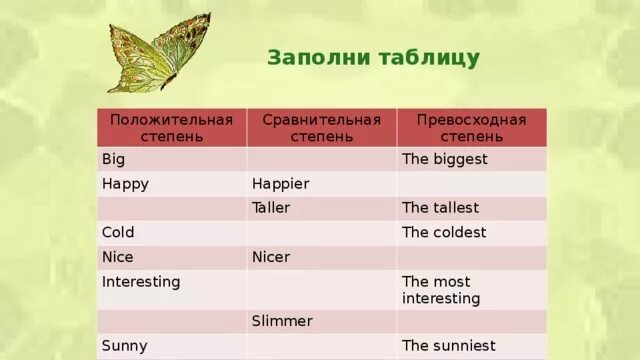 Степени сравнения тест 7 класс