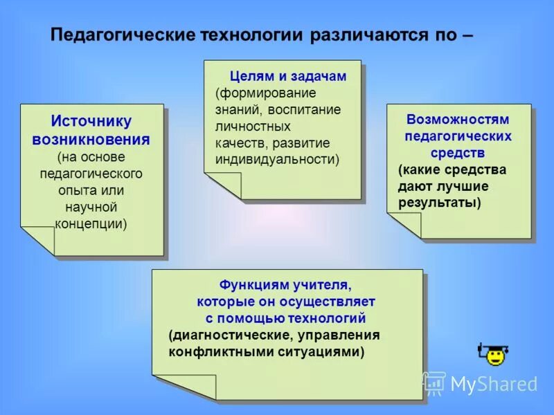 какие технологии различают. какие технологии различают. производственные технологии примеры. перечислите виды ит. технология основные признаки технологий.