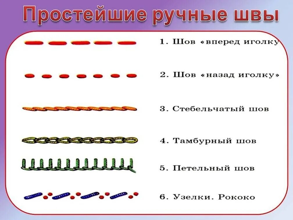 Какая нить используется при сметывании. Швы и техника выполнения швов. Шов Машинная строчка вручную. Схема ручных швов образцы швов. Разные швы иголкой вручную.