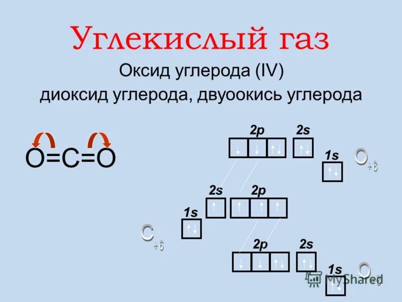 Кристаллическая решетка кремния атомная. Оксид углерода 4 структура. Оксид углерода 4 тип решетки. Оксид углерода 4 взаимодействует с водой уравнение. Химическая формула sio2.