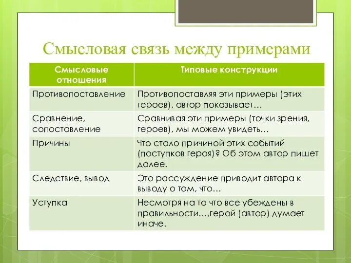 Виды текста егэ русский