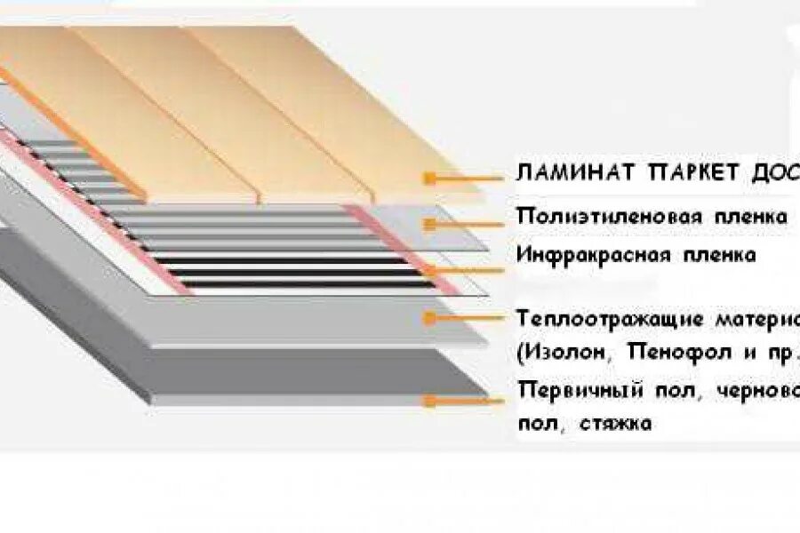 Тёплый пол электрический под ламинат монтаж схема. Схема укладки инфракрасного теплого пола под ламинат. Теплый пол под ламинат толщина. Тёплый пол электрический под ламинат монтаж схема. Инфракрасный теплый пол схема монтажа.