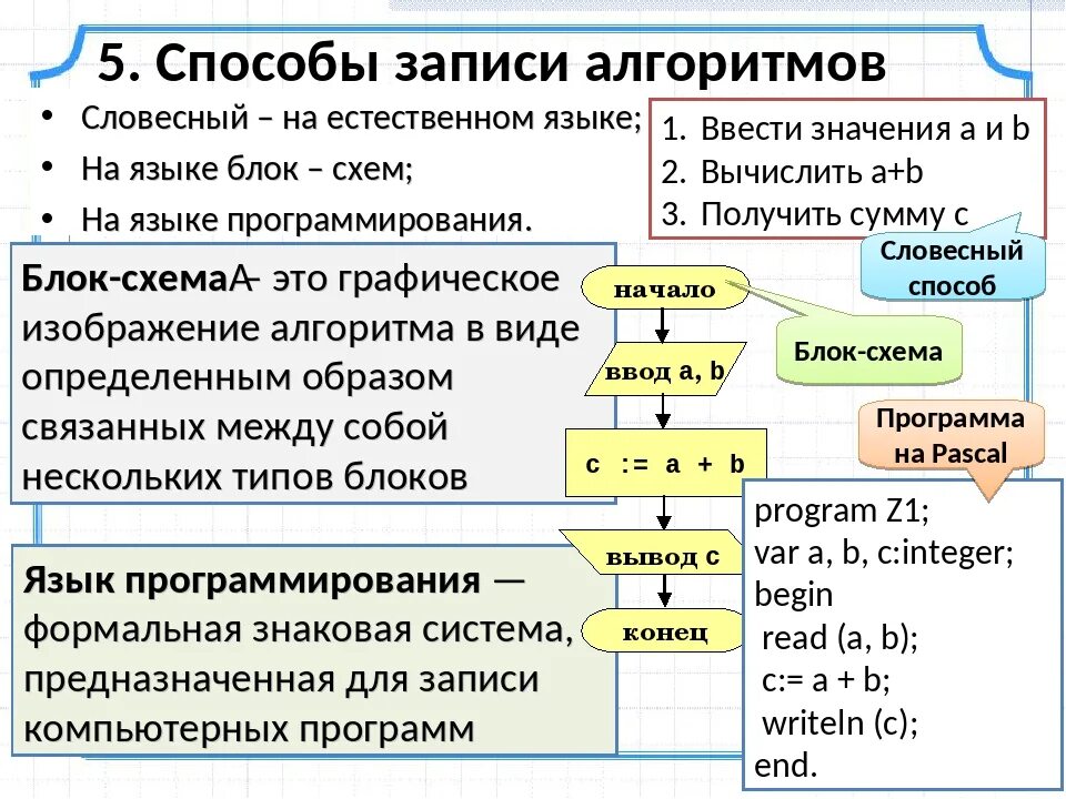 Объем алгоритмов. Способы записи алгоритмов. Способы записи алгоритмов в информатике. Алгоритм на языке программирования. Способы записи алгоритмов примеры.