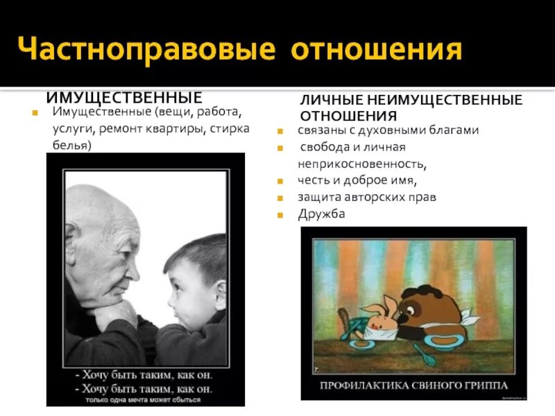 Имеют горизонтальный характер и равноправие сторон. Какие отношения регулируются мчп. Правовое регулирование частной собственности. Отношения частно правового характера. Международочастное право.