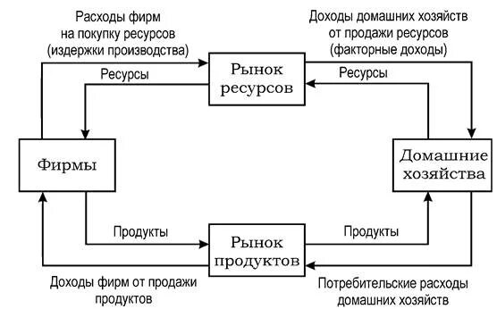 Домашнее хозяйство представляет собой. Домашние хозяйства. Какими бывают домашние хозяйства. Виды домашних хозяйств. Схема виды домохозяйств.