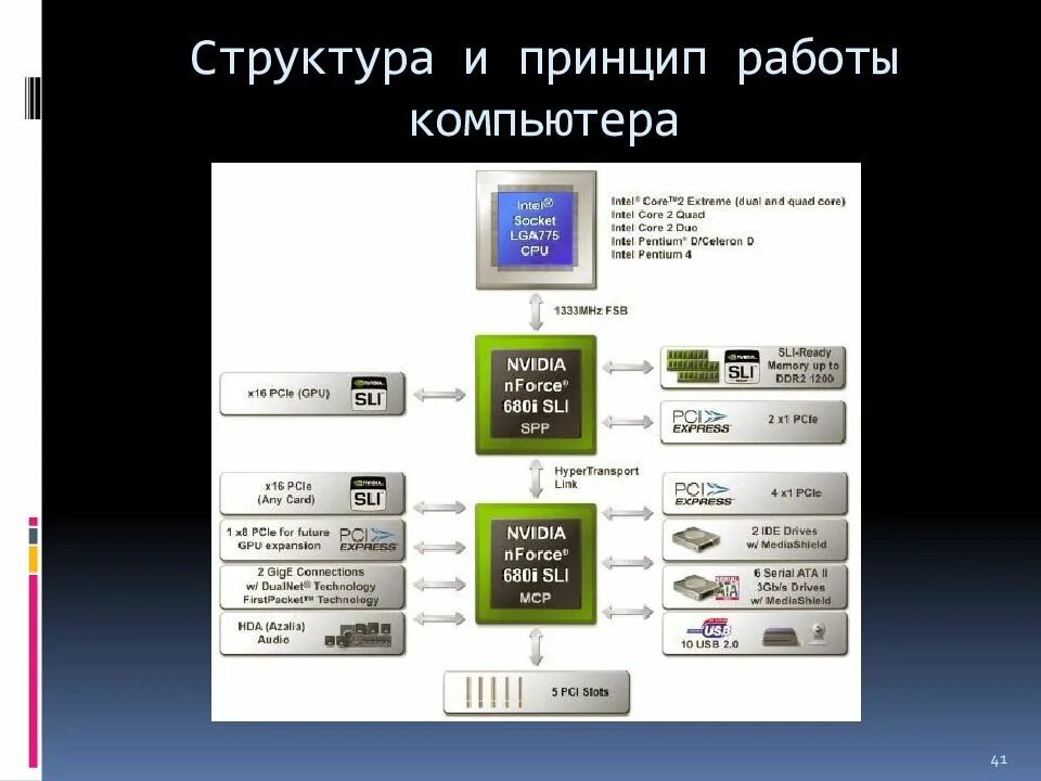 В каком режиме работает персональный компьютер