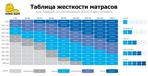 Какой поролон для матраса