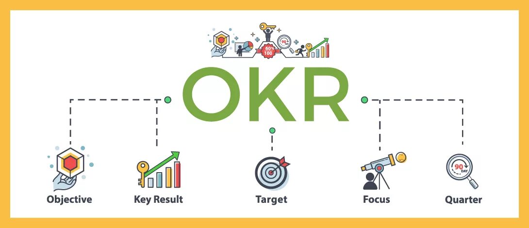 Автор системы управления проектами okr Глоссарий OKR ScrumTrek