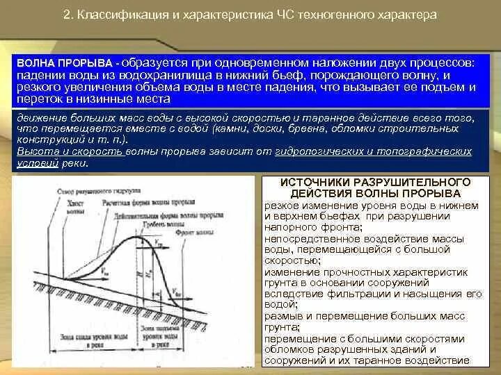 Сформулируйте определение понятий волна прорыва. Параметры волны прорыва. Характеристика волны прорыва. Факторы волны прорыва. Поражающие факторы волны прорыва.