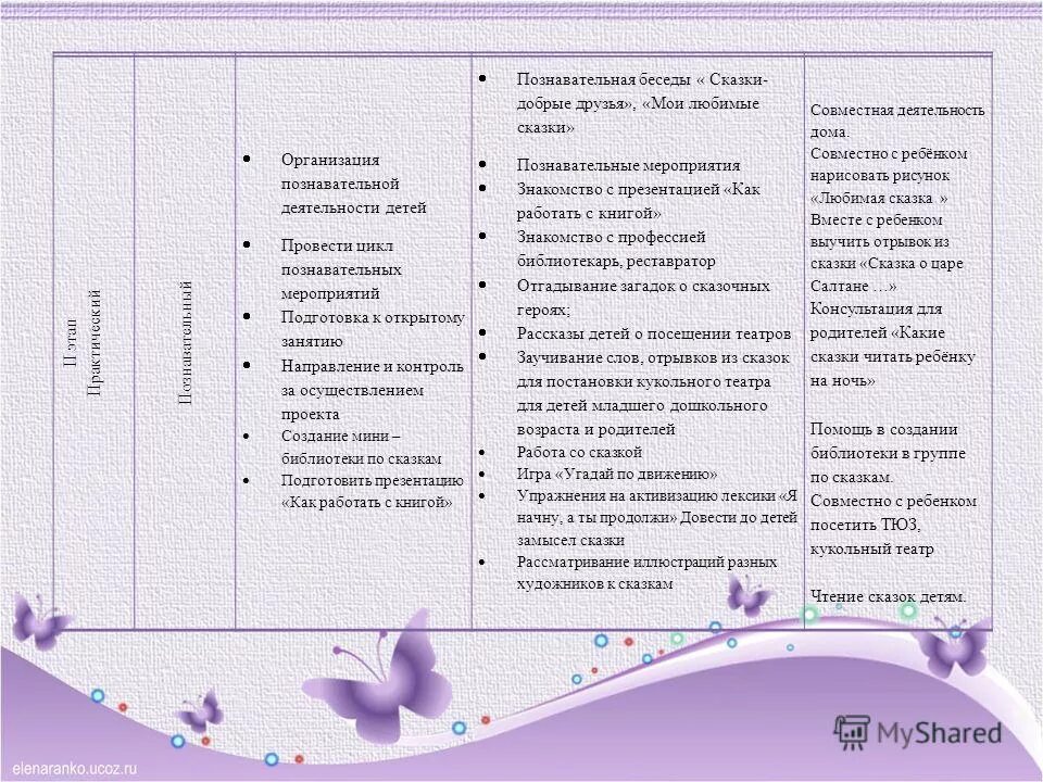 цель воспитательного мероприятия. познавательные мероприятия в школе. темы познавательных мероприятий. познавательная деятельность мероприятия. познавательные мероприятия.