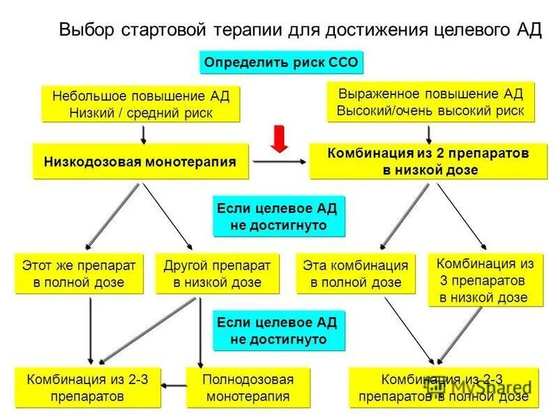 Как выбрать стартовую. Как выбрать стартовую