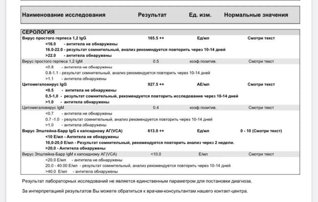 Препараты при цитомегаловирусе и вирусе Эпштейн Барра. Схема лечения инфекции Эпштейна Барра. Эпштейна-Барра вирусная инфекция что это. Вирус Эпштейна-Барр схема лечения. Epstein barr virus igg положительный