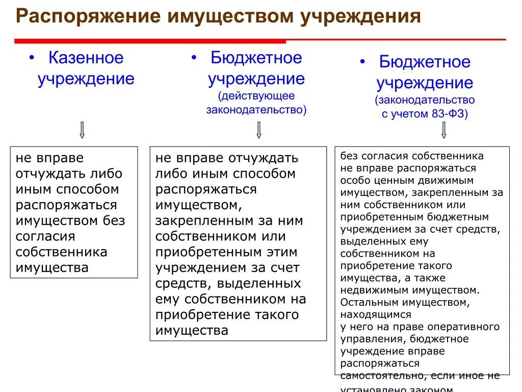 Распорядиться казенный