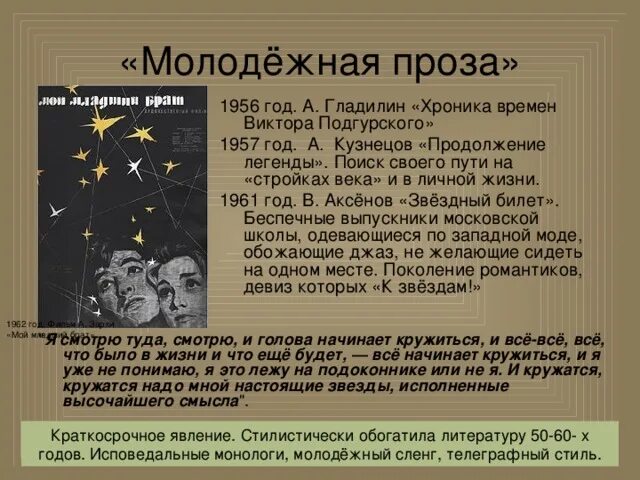 Звезды молодежной прозы книги. Молодежная проза лучшее. Молодежная проза лучшее. Молодежная проза. Хиты молодежной прозы.