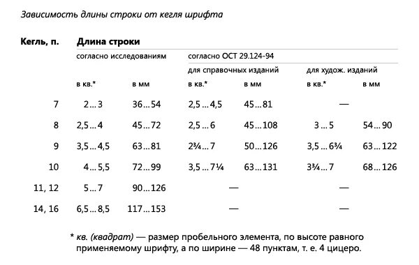 Высота 12 шрифта. Размер кегля шрифта. Размер кегля шрифта в мм. Размер шрифта в мм. Размер шрифта в миллиметрах.