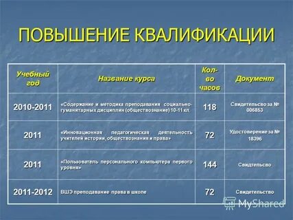 Инженер 2 категории