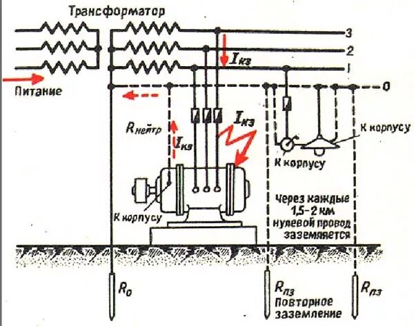 Нулевой контур. Заземление электродвигателя схема. Заземления электродвигателя к контуру заземления. Зануление (заземление) электрооборудования: электродвигателя. Заземление корпуса электрооборудования ПУЭ.