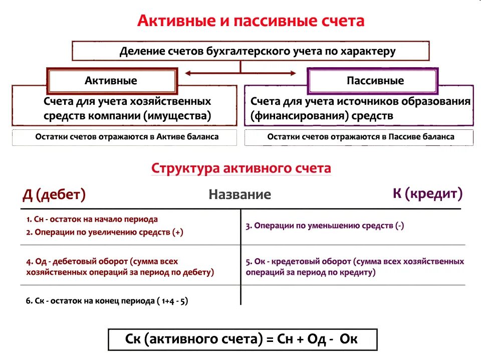 Почему счет активный