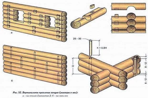 Венец изба