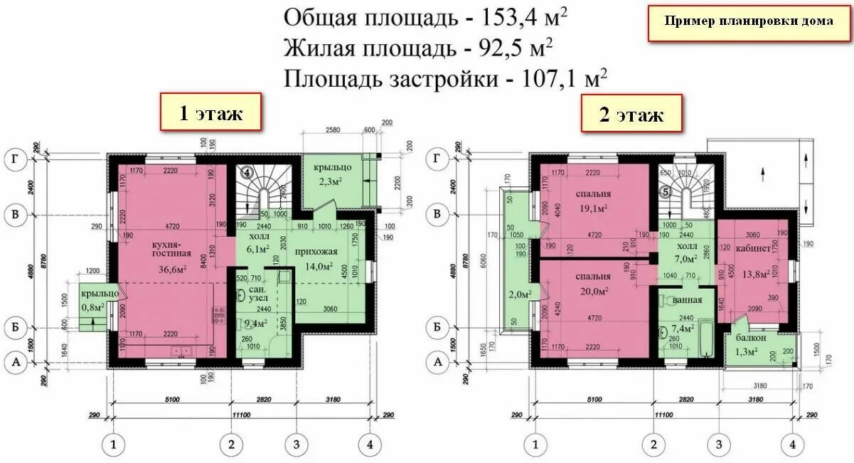 Площадь жилого помещения состоит из. Жилая площадь площадь общая площадь застройки. Полезная жилая площадь здания это. Что такое площадь застройки жилого дома. Площадь застройки здания это.