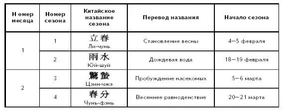 Время в китае названия