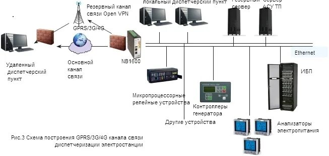 Macs-с-70 система кондиционирования воздуха royalclima. Шкаф асу тп схема. Структурная схема современной асу тп. Промышленный коммутатор программируемый контроллер асу тп сеть. Каналов автоматизированной системы управления.
