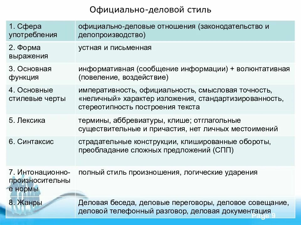 Стилистика и культура русской речи. Языковые средства официально-делового стиля речи таблица. официально-деловой стиль. сфера использования официально-делового стиля. сфера применения официально делового стиля.