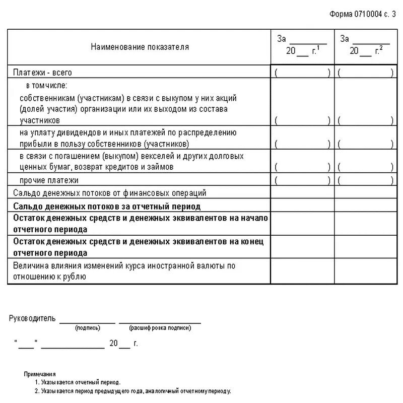 Инструкция заполнения отчета о движении денежных средств. Форма номер 4 отчет о движении денежных средств. Бухгалтерский баланс и отчет о движении денежных средств. Форма бух отчетности отчета о движении денежных средств. Отчет организации о движении денежных средств (форма №4.