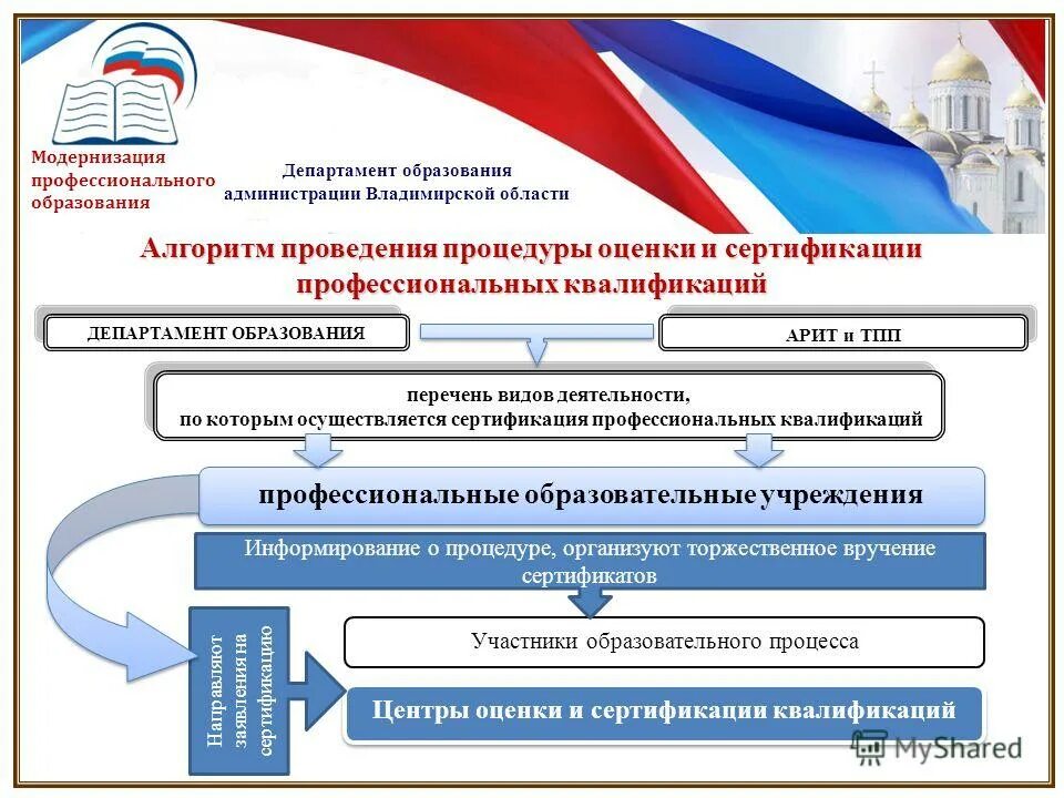 Направления деятельности министерства образования