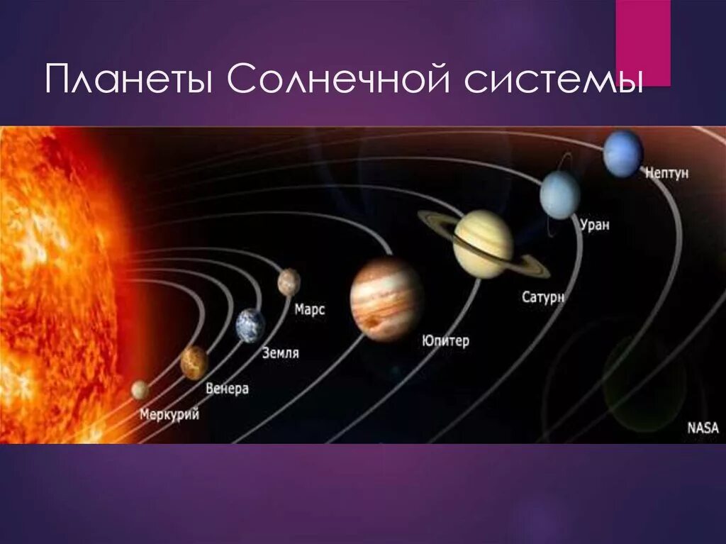 Солнечная система. Планет солнечной системы. Планеты солнечной системы по размеру. Планеты солнечной системы Размеры.