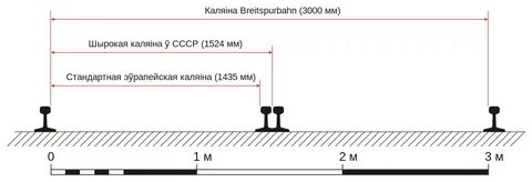 Какое расстояние между рельс