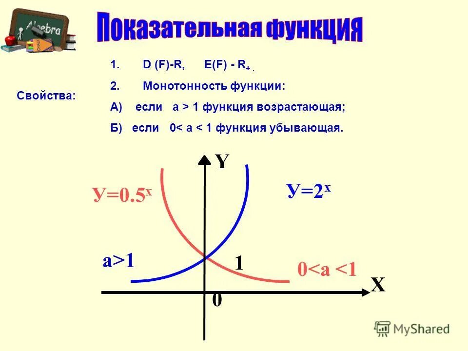 Свойства степенно показательной функции. Привести пример убывающей показательной функции. Монотонность показательной функции. Монотонность степенной функции. Показательная функция примеры.