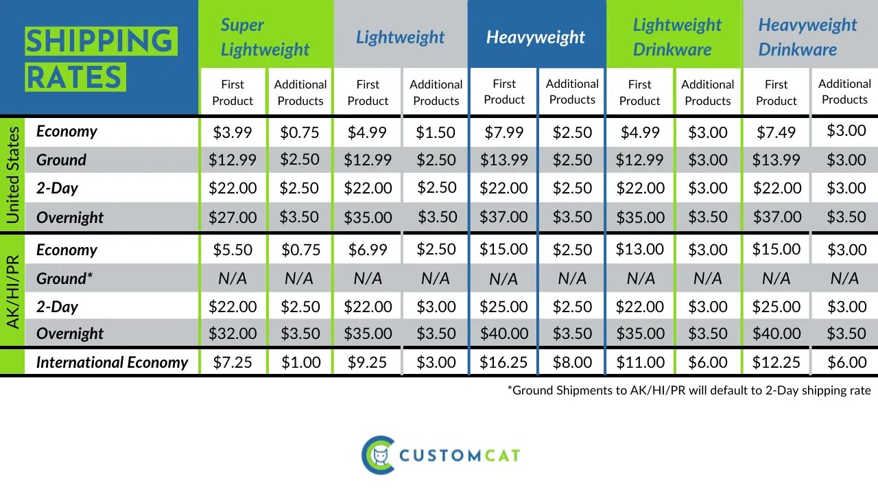 Cost перевод. Rate shipping. Rate shipping. Woocommerce. Ships плагин.