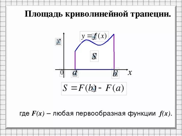 Криволинейные трапеции решение. Площадь криволинейной трапеции и интеграл. Площадь криволинейной трапеции. Площадь трапеции интеграл. Площадь криволинейной трапеции формула.