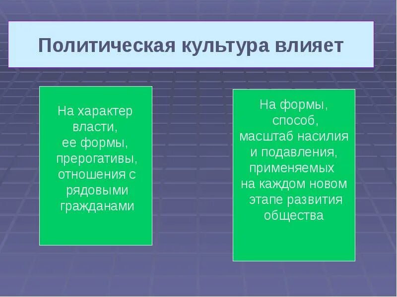 Как влияет на политическую жизнь. На что влияет политическая культура. Политическая культура понятие. Политическая культура воздействует на. Политическая культура это Обществознание.