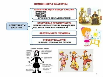 Какие культуры дорогие