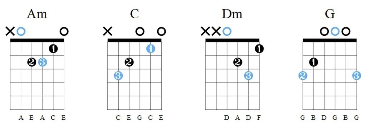 Табы для акустической гитары звезда по имени солнце. Аккорды am c DM G. Аккорд дм 6 на гитаре схема струн. Цой звезда по имени солнце аккорды на гитаре. Цой звезда слова песни