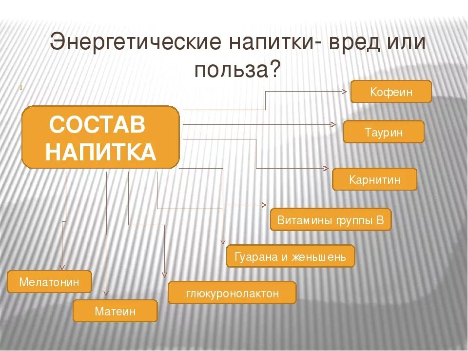 Энергетические напитки вред или польза. Энергетический напиток польза и вред. Польза и вред Энергетика. Польза энергетических напитков.