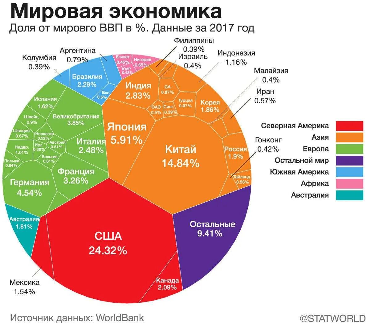 Сколько секторов в мире