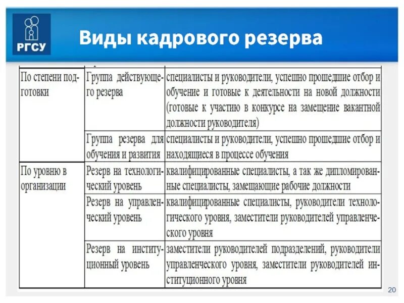 Кадровый уровень это. Кадровый уровень это