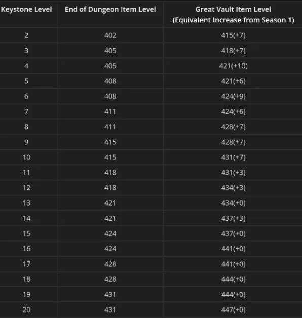 3. В каких уровнях ключи. Уровень предметов в 9. 5. Название ключей для ремонта автомобиля.