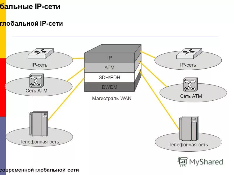 Глобальный ip адрес