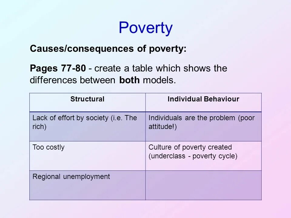 Causes of poverty. The solution to the problem of poverty. Types of poverty. Poverty описание.