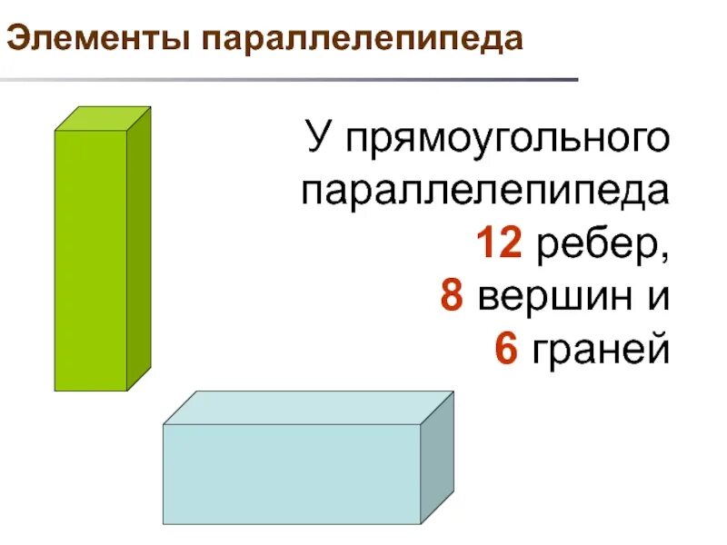 Прямоугольный параллелепипед и его элементы. Основные элементы прямоугольного параллелепипеда. Элементы параллелепипеда 5 класс. Элементы прямоугольника параллелепипеда.